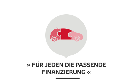 Klassische Finanzierung